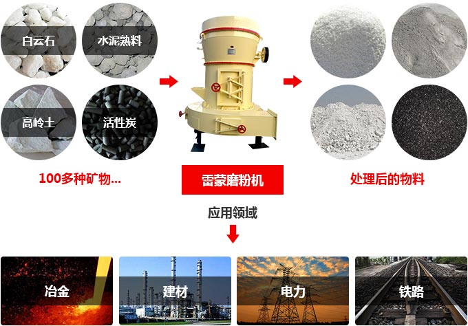 高嶺土工業(yè)應(yīng)用圖解 高嶺土工業(yè)應(yīng)用圖解